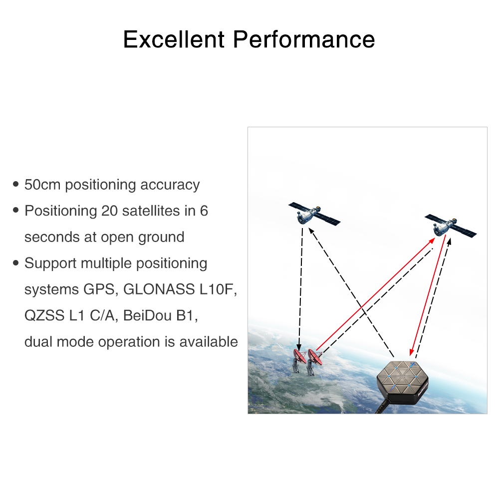 Radiolink M10N GPS SE100 Modul - Drone Kit Hexacopter recension och pris
